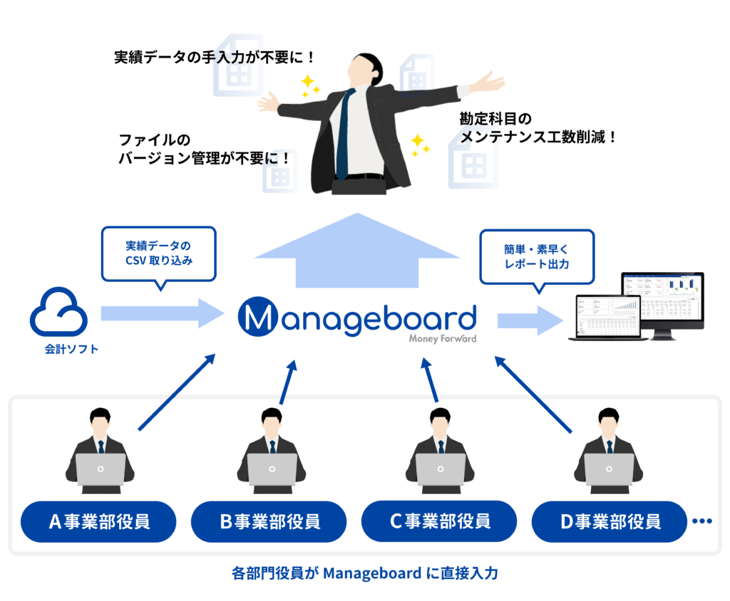 0721 nobitel様事例 after