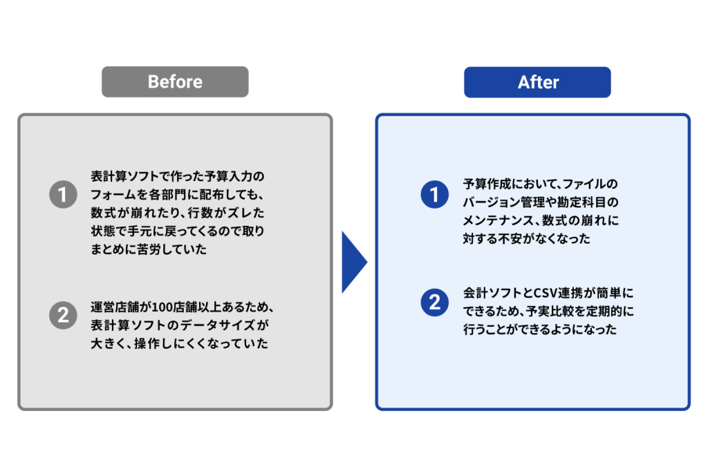 0713 nobitel様事例 before after 1536x1033 1