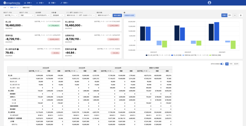 業績分析表 1536x785 1