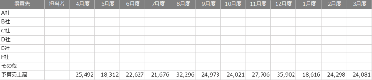 売上予算のエクセルシート how to budget using excel 1 768x165 1