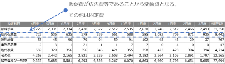 コスト分析の結果をエクセルで取りまとめる how to budget using excel 2 768x220 1