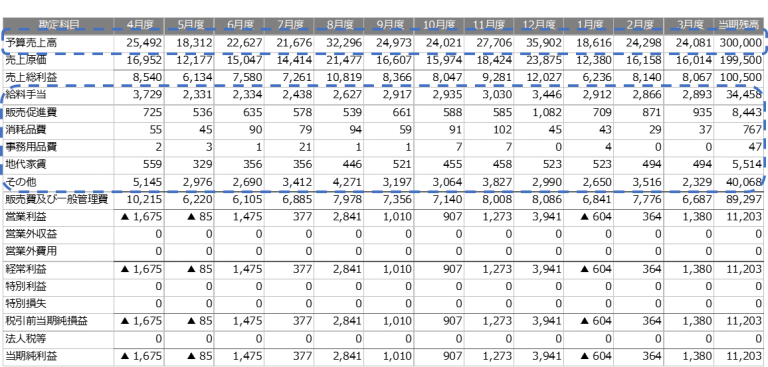 コスト分析の結果からコスト予算をエクセルで作成 how to budget using excel 3 768x367 1