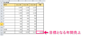 how to devise sales budget 1 min 300x129 1