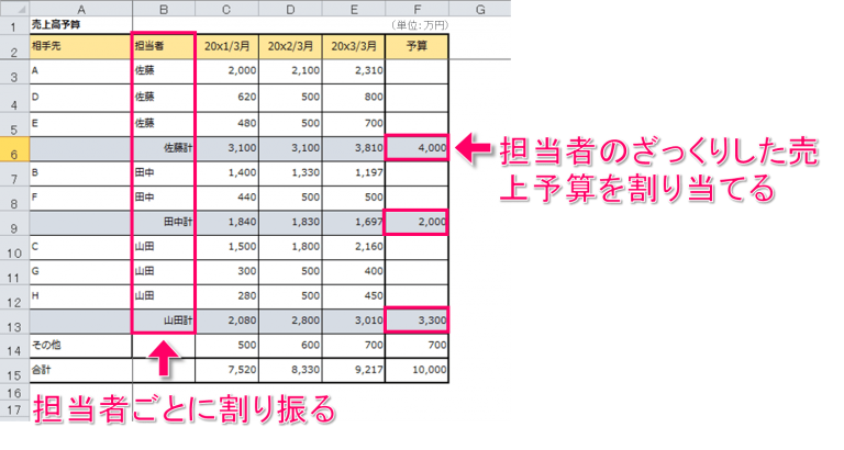 how to devise sales budget 2 min 768x410 1 1