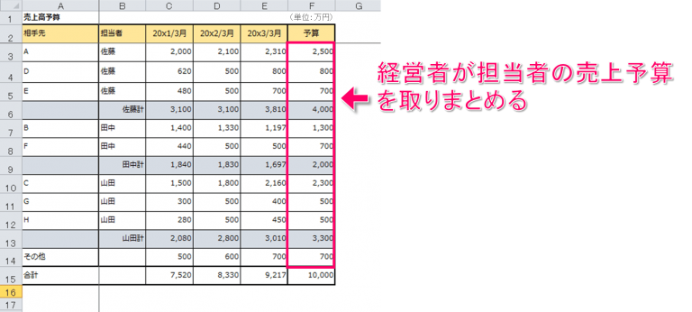 how to devise sales budget 4 min 768x346 1