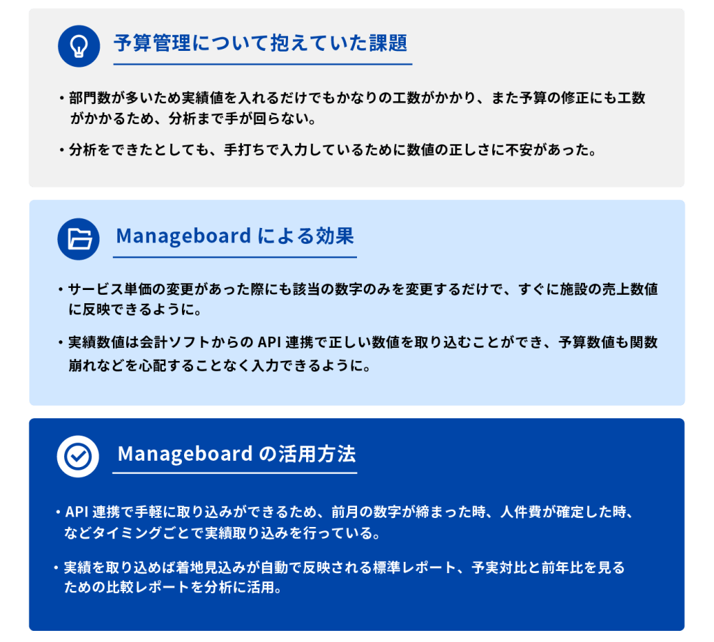 ソリューションズ様