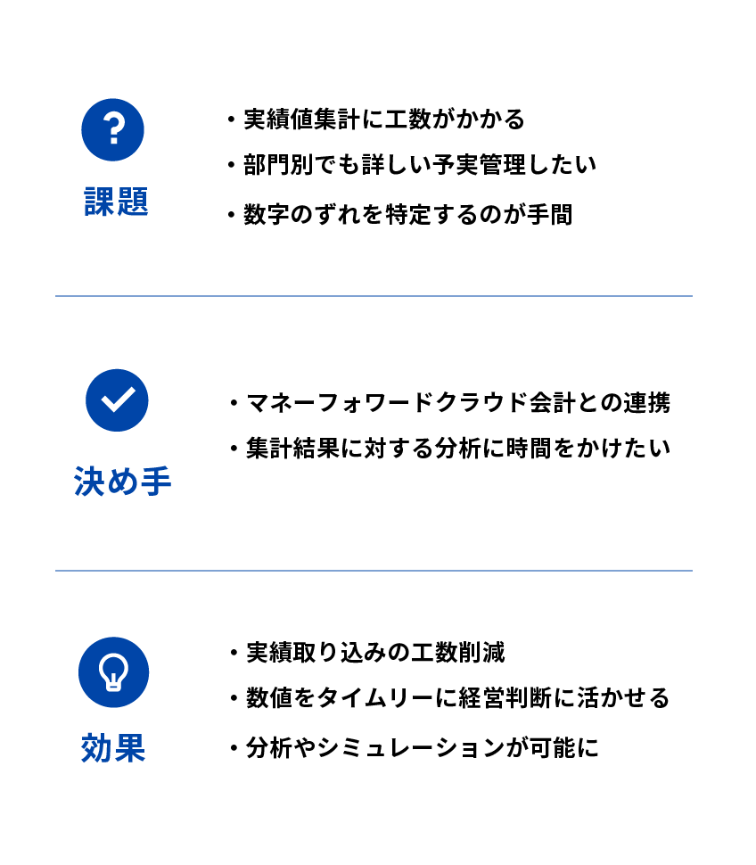 キュービック様