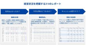 予実管理とは?目的・分析・手順を基本から実践まで紹介 - 経営管理、予実管理システムならManageboard