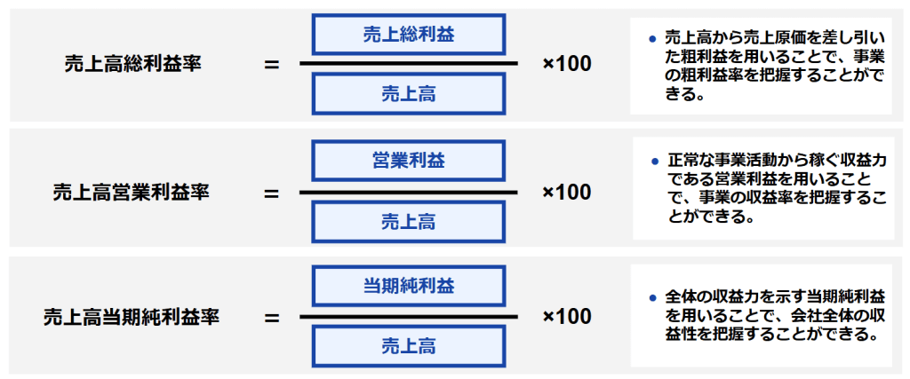管理会計の基本をわかりやすく解説｜管理会計とは？分析手法と指標を
