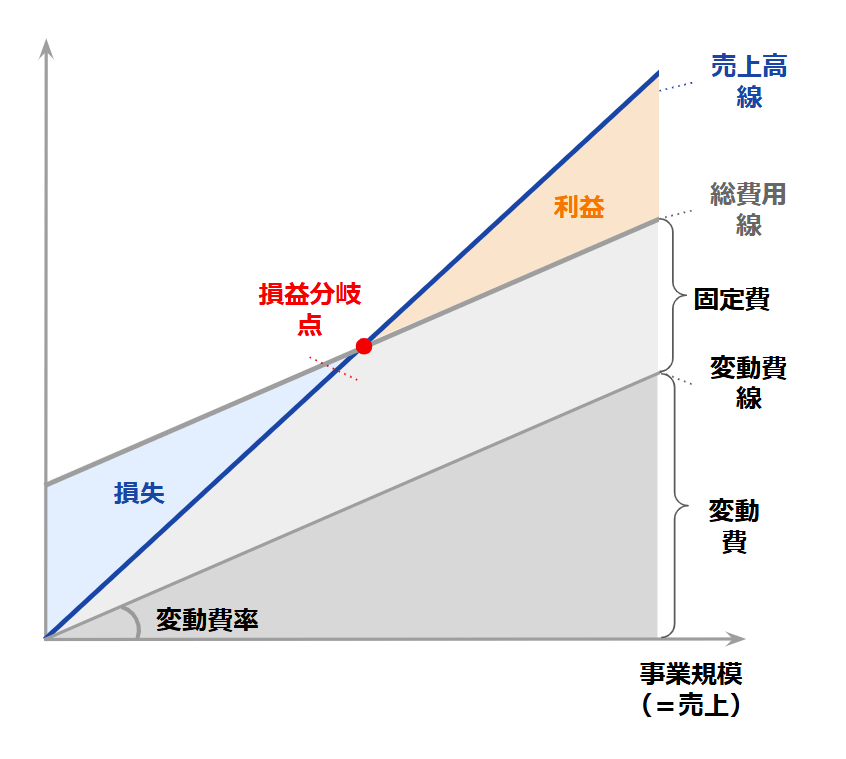 損益分岐点 1