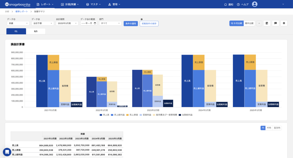 MB画面 財務サマリ 1 1