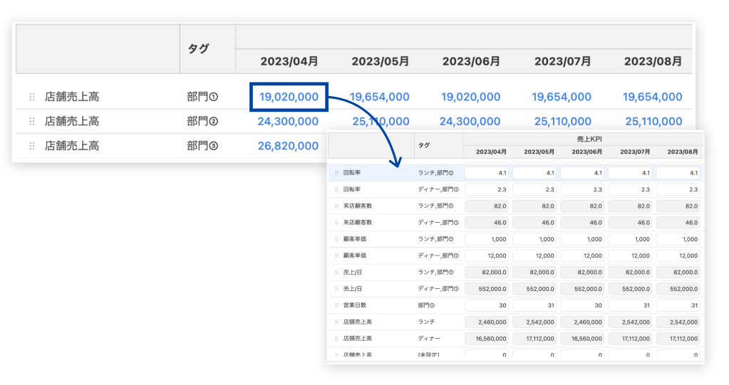 機能ページ KP I 2