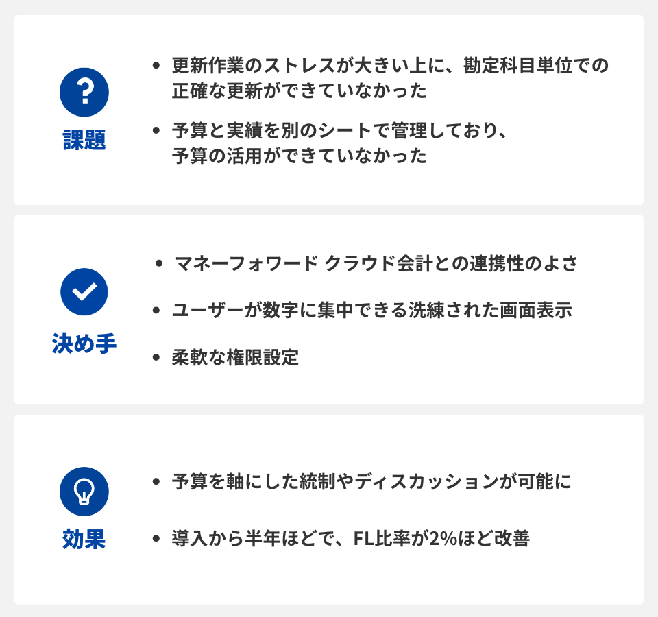 課題