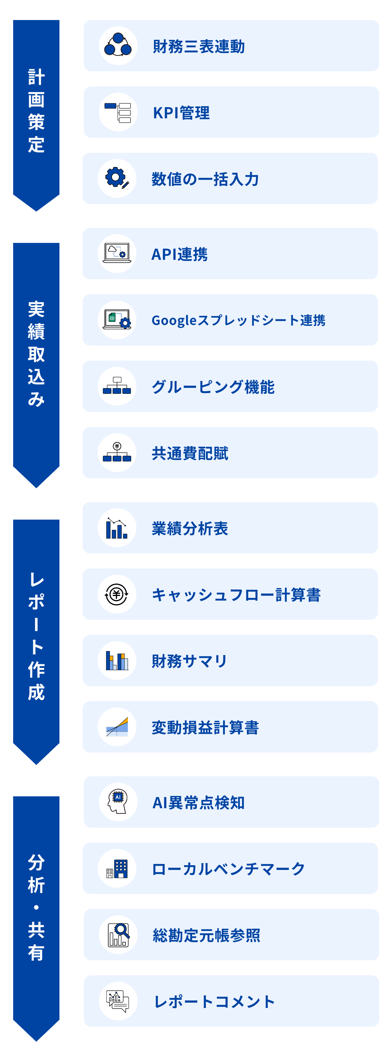 Frame 51100 カスタムPL削除