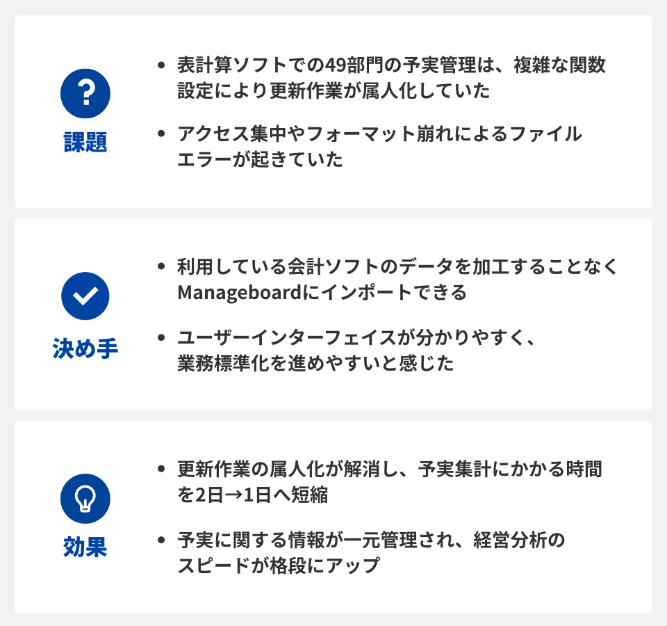 ベアーズ様課題