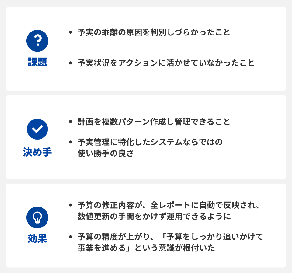 MB 課題 2
